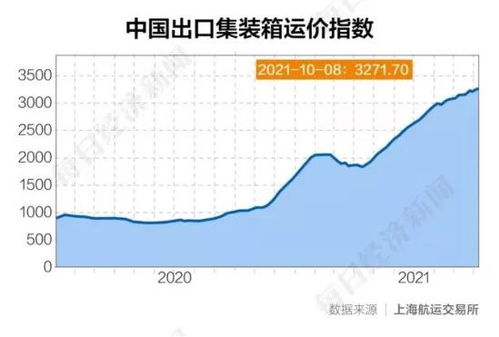 拥堵期的动态规律与时间窗口锁定