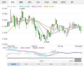 解读走势图：金融知识与市场分析的桥梁