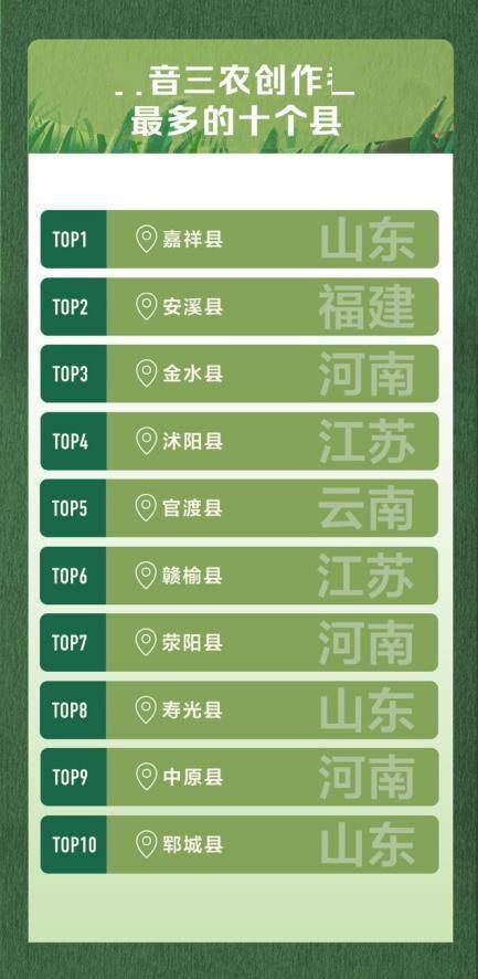 三、 数据报告发布