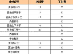 聚划算坑位费用计算