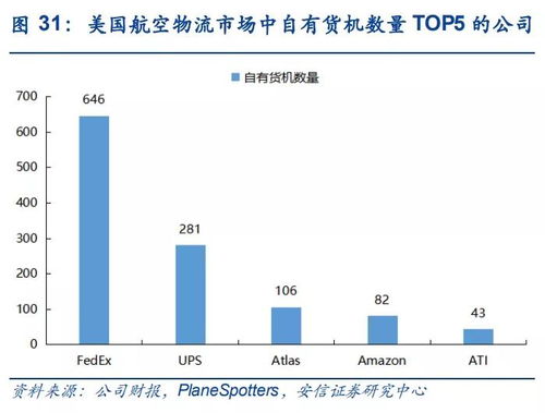 三、 舱位预订与运输安排