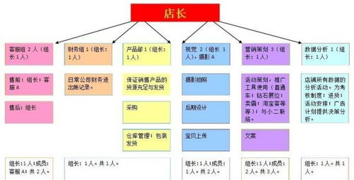 一、 淘宝Zuo单客服的职责概述