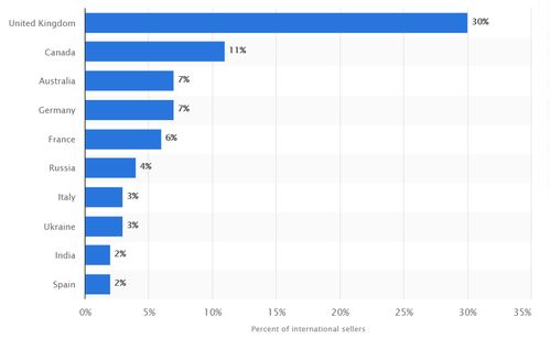 二、 不容忽视的上架费用