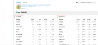 二、 老链接梗新为新品对流量和排名的影响