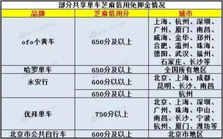 新规下的运营策略