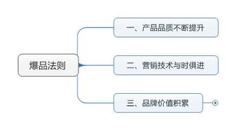 直通车推广的基本原理