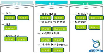 如何运营化妆品店铺？