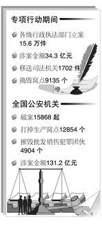 知识产权保护政策