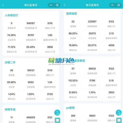 二、 新品链接补单的周期及效果