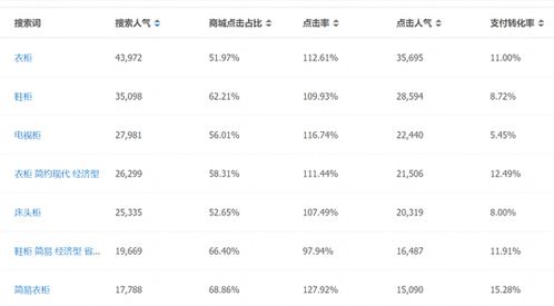 5. 优化商品标题、 主图和详情页