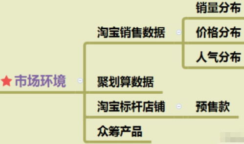 一、 精准选款，发掘独特卖点