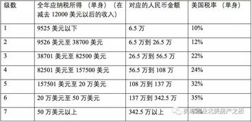 税收激励政策：科技创新的驱动力