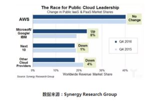 5. 有效利用广告