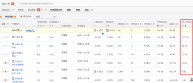 精准定位与数据分析：降低出价的不二法门