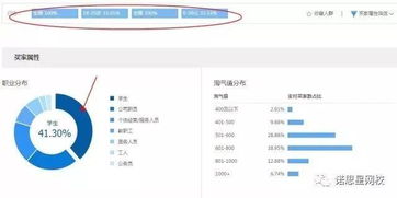 3. 优化主图和详情页