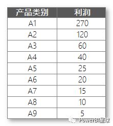一、 补单比例涉及的基本要素