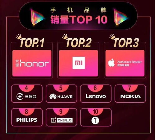 三、 好评率与店铺排名的关系