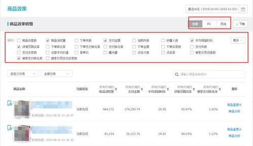 二、 补单与直通车：各有利弊