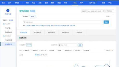 二、 淘宝推广：探索有效的客户获取途径