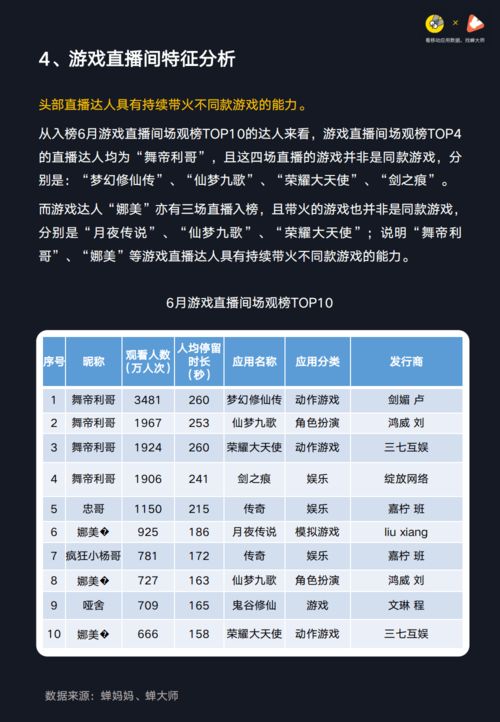三、 抖音游戏发行人计划的盈利模式
