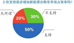 六、LTL货运的服务商选择