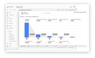 关键指标与优化方向