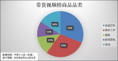 五、 热门话题周边：紧跟市场潮流，捕捉平台红利