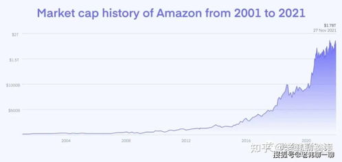 一、 亚马逊跟卖机制的概述