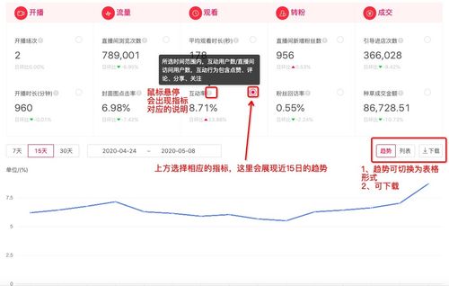 1. 淘宝直播封面图的要求