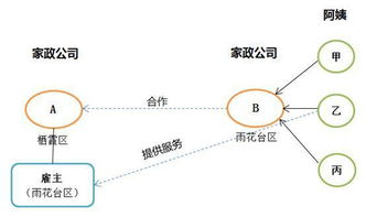 一、Temu的商业模式与运营策略