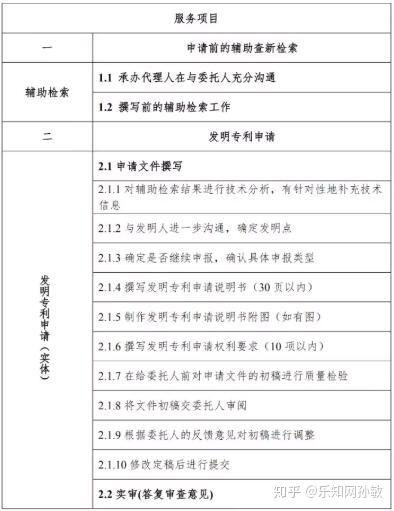 一、 出口代理服务费计算公式