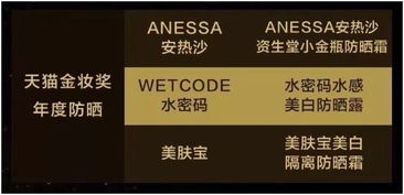 天猫金妆奖：美妆界的奥斯卡盛典