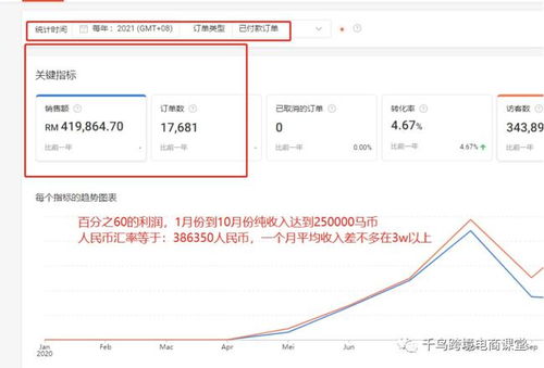 三、店铺广告：适合清仓季！设置“全场8折”活动， 投放到高流量类目页，新客转化率飙升