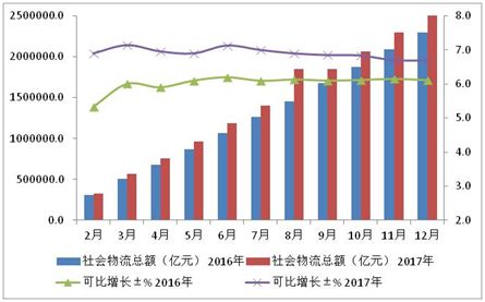 物流时效对销量的影响