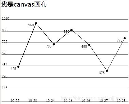 三、 使用曲线图生成报告