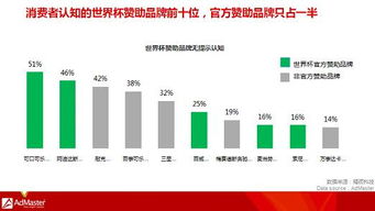 三、 巴西客户支付习惯及策略