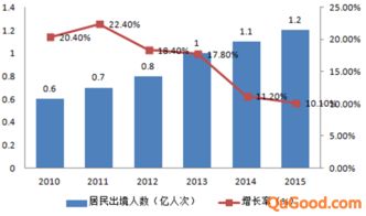 二、市场规模与增长趋势