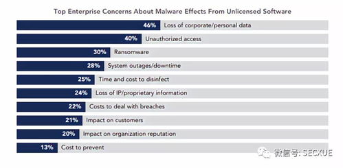 微信：全球蕞受欢迎的即时通信应用之一
