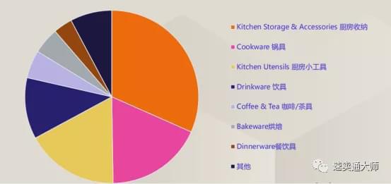 1. 精准选品，打造高转化率商品