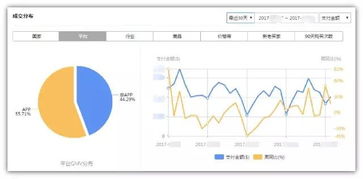 1. 速卖通后台数据纵横-搜索词分析