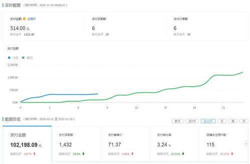 深入了解eBay平台规则的重要性