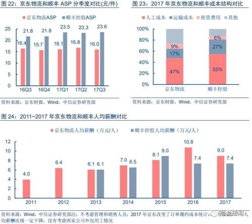 京东物流配送服务模式
