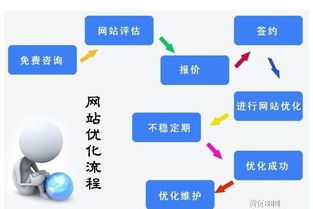 三、 Wish标签优化技巧