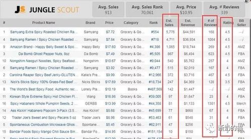 4. 提供优质服务