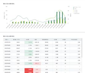 五、 分析数据和提供服务