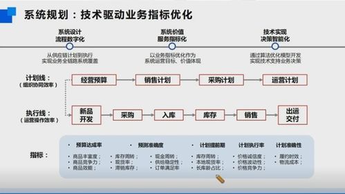 平台算法调整：优化与挑战并存