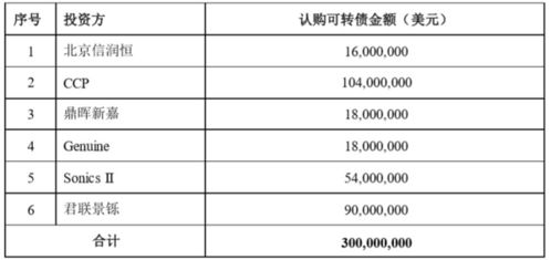 1. 运输距离成本