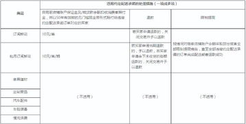 一、 拼多多发货超时的定义与类型