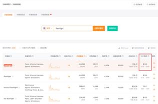 亚马逊库存优化的核心策略