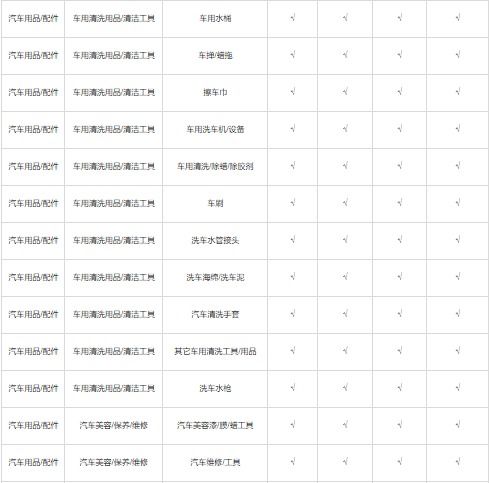 3. 获取商品所you者的授权